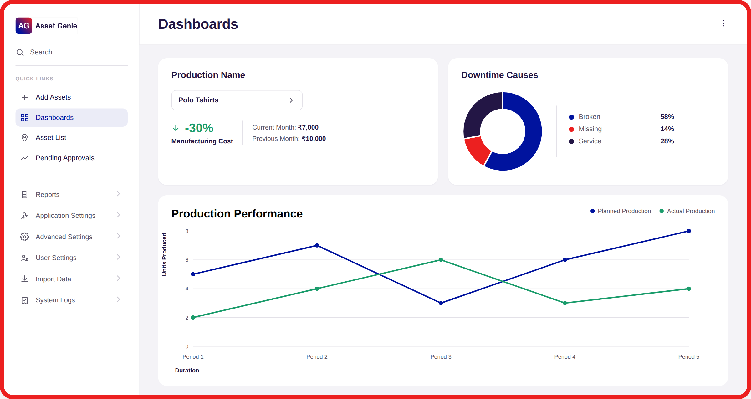 Optimizing Asset Management in Modern Manufacturing