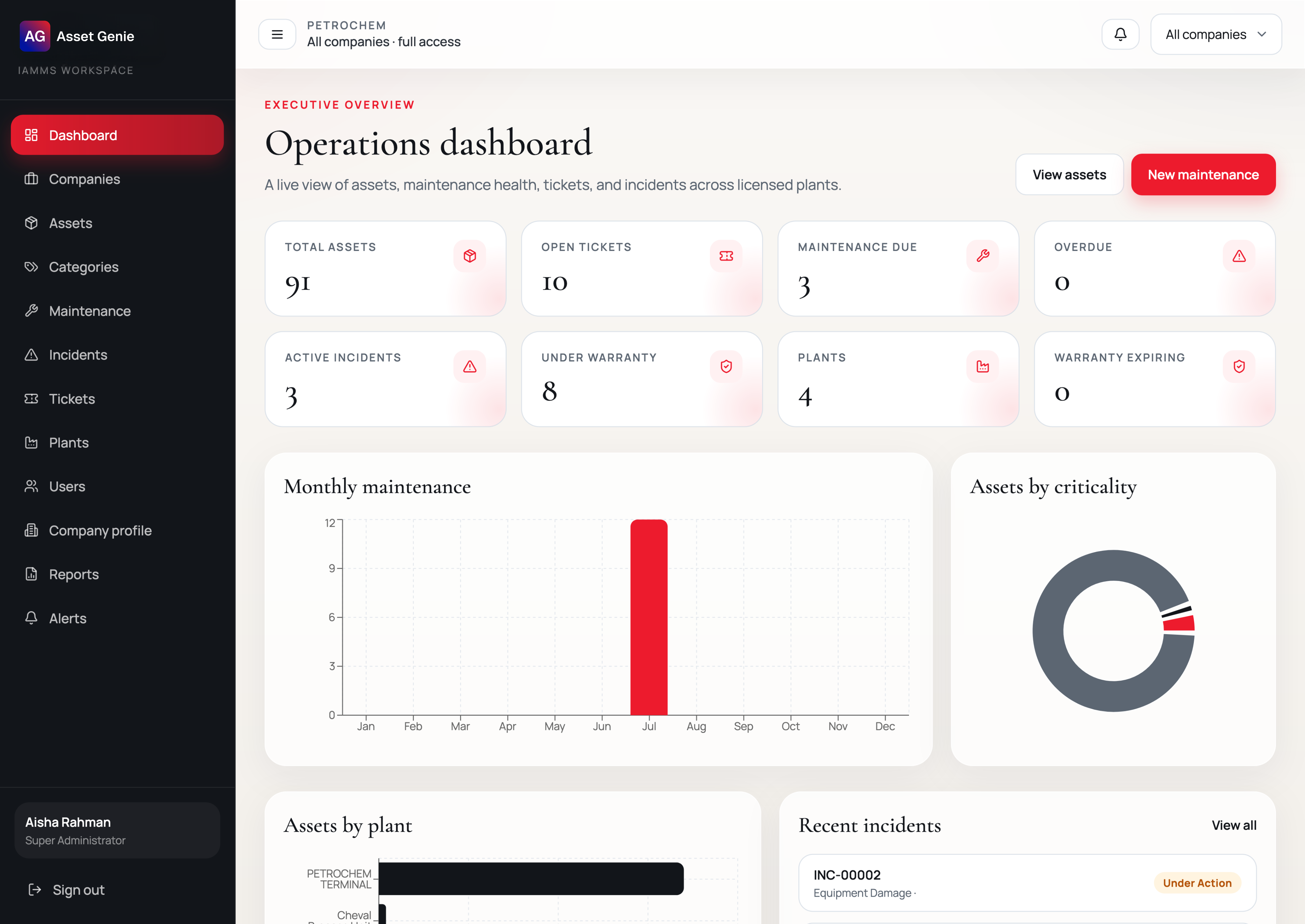 Asset Genie operations dashboard